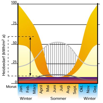 Solartechnik